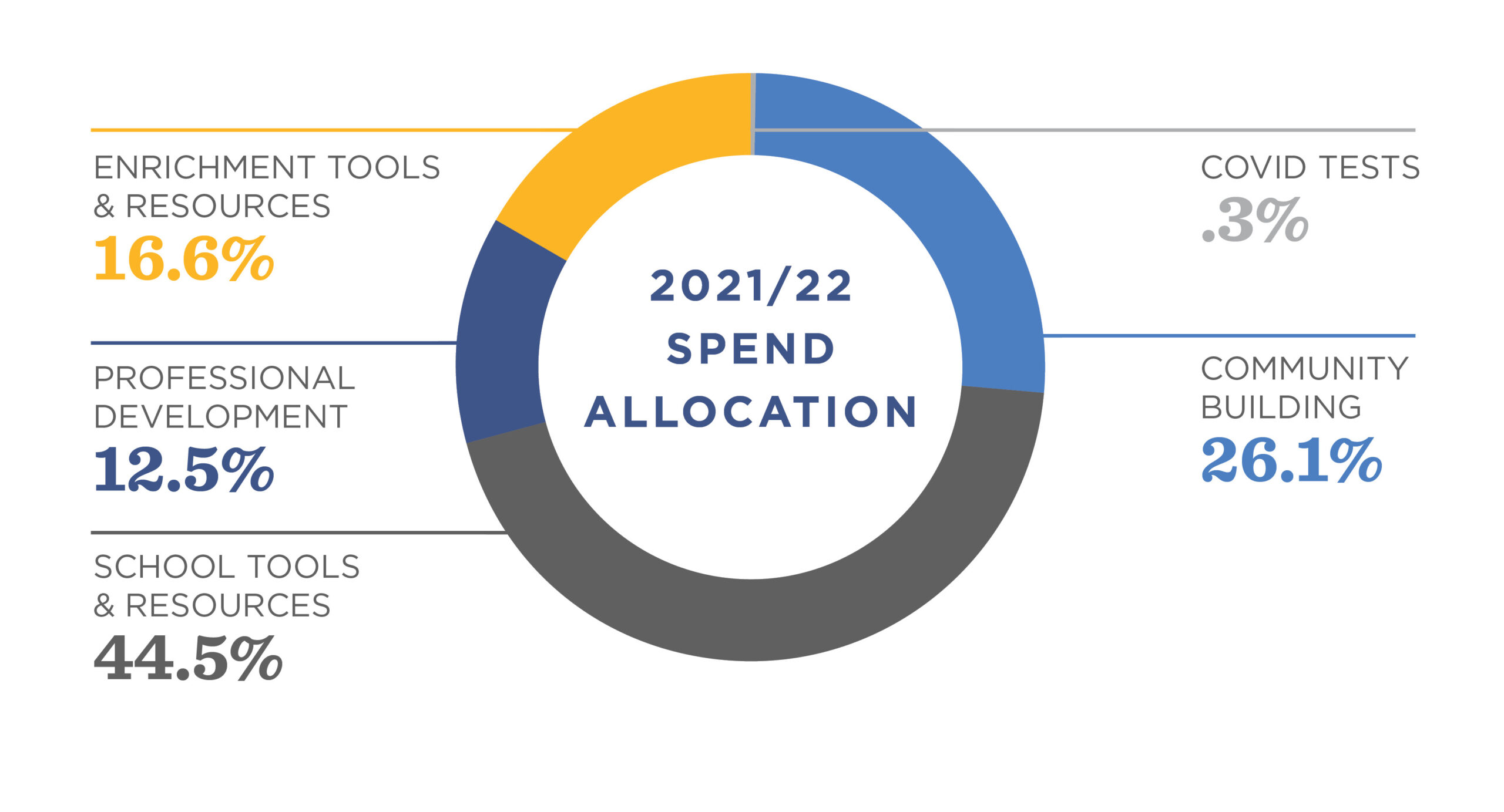 Chart 2022